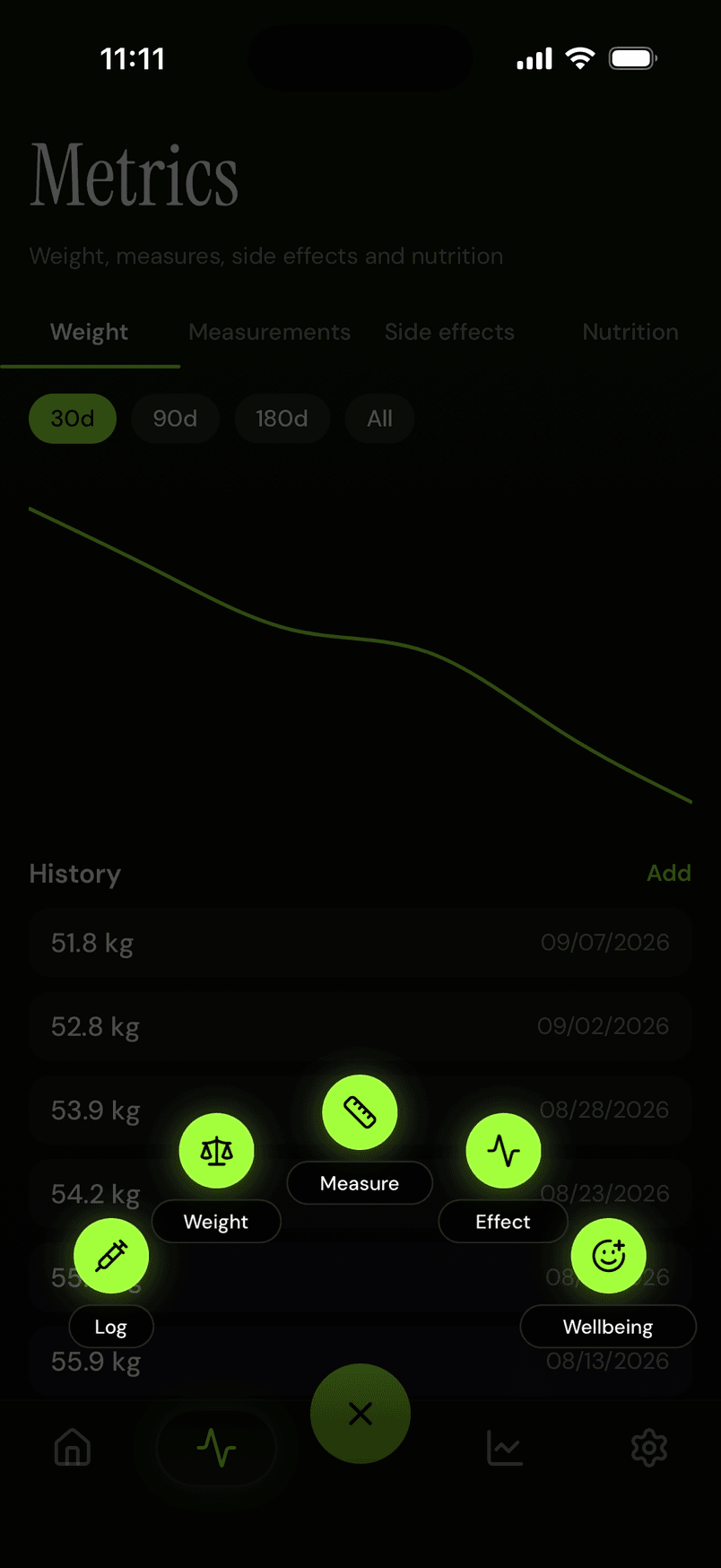 Metrics
